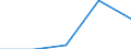 KN 27100033 /Exporte /Einheit = Preise (Euro/Tonne) /Partnerland: Rumaenien /Meldeland: Eur27 /27100033: Motorenbenzin, mit Einem Bleigehalt von =< 0,013 g/l (Ausg. Flugbenzin)                                                                   Motorenbenzin, mit Einem Bleigehalt von =< 0,013 g/l (Ausg. Flugbenzin)