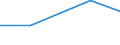 KN 27100033 /Exporte /Einheit = Preise (Euro/Tonne) /Partnerland: Nigeria /Meldeland: Eur27 /27100033: Motorenbenzin, mit Einem Bleigehalt von =< 0,013 g/l (Ausg. Flugbenzin)                                                                     Motorenbenzin, mit Einem Bleigehalt von =< 0,013 g/l (Ausg. Flugbenzin)