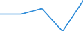 KN 27100033 /Exporte /Einheit = Preise (Euro/Tonne) /Partnerland: Australien /Meldeland: Eur27 /27100033: Motorenbenzin, mit Einem Bleigehalt von =< 0,013 g/l (Ausg. Flugbenzin)                                                                  Motorenbenzin, mit Einem Bleigehalt von =< 0,013 g/l (Ausg. Flugbenzin)