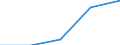 KN 27100033 /Exporte /Einheit = Preise (Euro/Tonne) /Partnerland: Nicht Ermittelte Laender /Meldeland: Eur27 /27100033: Motorenbenzin, mit Einem Bleigehalt von =< 0,013 g/l (Ausg. Flugbenzin)                                                    Motorenbenzin, mit Einem Bleigehalt von =< 0,013 g/l (Ausg. Flugbenzin)