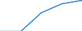 KN 27100033 /Exporte /Einheit = Preise (Euro/Tonne) /Partnerland: Extra-eur /Meldeland: Eur27 /27100033: Motorenbenzin, mit Einem Bleigehalt von =< 0,013 g/l (Ausg. Flugbenzin)                                                                   Motorenbenzin, mit Einem Bleigehalt von =< 0,013 g/l (Ausg. Flugbenzin)