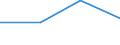 KN 27100035 /Exporte /Einheit = Preise (Euro/Tonne) /Partnerland: Polen /Meldeland: Eur27 /27100035: Motorenbenzin, mit Einem Bleigehalt von > 0,013 g/l (Ausg. Flugbenzin)                                                                        Motorenbenzin, mit Einem Bleigehalt von > 0,013 g/l (Ausg. Flugbenzin)