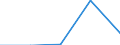 KN 27100035 /Exporte /Einheit = Preise (Euro/Tonne) /Partnerland: Kanada /Meldeland: Eur27 /27100035: Motorenbenzin, mit Einem Bleigehalt von > 0,013 g/l (Ausg. Flugbenzin)                                                                       Motorenbenzin, mit Einem Bleigehalt von > 0,013 g/l (Ausg. Flugbenzin)