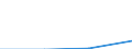 KN 27100035 /Exporte /Einheit = Preise (Euro/Tonne) /Partnerland: Singapur /Meldeland: Eur27 /27100035: Motorenbenzin, mit Einem Bleigehalt von > 0,013 g/l (Ausg. Flugbenzin)                                                                     Motorenbenzin, mit Einem Bleigehalt von > 0,013 g/l (Ausg. Flugbenzin)