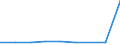 KN 27100069 /Exporte /Einheit = Preise (Euro/Tonne) /Partnerland: Frankreich /Meldeland: Eur27 /27100069:Gasoel aus Erdoel Oder Bituminoesen Mineralien (Ausg. zur Chemischen Umwandlung Oder zur Bearbeitung in Eguenstigten Verfahren im Sinne der Zusaetzlichen Anmerkung 4 zu Kapitel 27