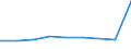 KN 27100069 /Exporte /Einheit = Preise (Euro/Tonne) /Partnerland: Niederlande /Meldeland: Eur27 /27100069:Gasoel aus Erdoel Oder Bituminoesen Mineralien (Ausg. zur Chemischen Umwandlung Oder zur Bearbeitung in Eguenstigten Verfahren im Sinne der Zusaetzlichen Anmerkung 4 zu Kapitel 27