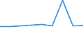 CN 27100069 /Exports /Unit = Prices (Euro/ton) /Partner: Germany /Reporter: Eur27 /27100069:Gas Oils of Petroleum or Bituminous Minerals (Excl. for Undergoing Chemical Transformation and for Undergoing a Specific Process as Defined in Additional Note 4 to Chapter 27)