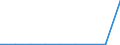 CN 27100069 /Exports /Unit = Prices (Euro/ton) /Partner: Italy /Reporter: Eur27 /27100069:Gas Oils of Petroleum or Bituminous Minerals (Excl. for Undergoing Chemical Transformation and for Undergoing a Specific Process as Defined in Additional Note 4 to Chapter 27)