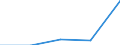 KN 27100069 /Exporte /Einheit = Preise (Euro/Tonne) /Partnerland: Faeroer /Meldeland: Eur27 /27100069:Gasoel aus Erdoel Oder Bituminoesen Mineralien (Ausg. zur Chemischen Umwandlung Oder zur Bearbeitung in Eguenstigten Verfahren im Sinne der Zusaetzlichen Anmerkung 4 zu Kapitel 27