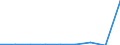 KN 27100069 /Exporte /Einheit = Preise (Euro/Tonne) /Partnerland: Norwegen /Meldeland: Eur27 /27100069:Gasoel aus Erdoel Oder Bituminoesen Mineralien (Ausg. zur Chemischen Umwandlung Oder zur Bearbeitung in Eguenstigten Verfahren im Sinne der Zusaetzlichen Anmerkung 4 zu Kapitel 27