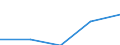 KN 27100069 /Exporte /Einheit = Preise (Euro/Tonne) /Partnerland: Sowjetunion /Meldeland: Eur27 /27100069:Gasoel aus Erdoel Oder Bituminoesen Mineralien (Ausg. zur Chemischen Umwandlung Oder zur Bearbeitung in Eguenstigten Verfahren im Sinne der Zusaetzlichen Anmerkung 4 zu Kapitel 27