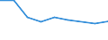 KN 27100069 /Exporte /Einheit = Preise (Euro/Tonne) /Partnerland: Marokko /Meldeland: Eur27 /27100069:Gasoel aus Erdoel Oder Bituminoesen Mineralien (Ausg. zur Chemischen Umwandlung Oder zur Bearbeitung in Eguenstigten Verfahren im Sinne der Zusaetzlichen Anmerkung 4 zu Kapitel 27