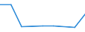 KN 27100069 /Exporte /Einheit = Preise (Euro/Tonne) /Partnerland: Sudan /Meldeland: Eur27 /27100069:Gasoel aus Erdoel Oder Bituminoesen Mineralien (Ausg. zur Chemischen Umwandlung Oder zur Bearbeitung in Eguenstigten Verfahren im Sinne der Zusaetzlichen Anmerkung 4 zu Kapitel 27