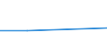 KN 27100069 /Exporte /Einheit = Preise (Euro/Tonne) /Partnerland: Mali /Meldeland: Eur27 /27100069:Gasoel aus Erdoel Oder Bituminoesen Mineralien (Ausg. zur Chemischen Umwandlung Oder zur Bearbeitung in Eguenstigten Verfahren im Sinne der Zusaetzlichen Anmerkung 4 zu Kapitel 27