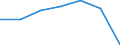 KN 27100069 /Exporte /Einheit = Preise (Euro/Tonne) /Partnerland: Guinea-biss. /Meldeland: Eur27 /27100069:Gasoel aus Erdoel Oder Bituminoesen Mineralien (Ausg. zur Chemischen Umwandlung Oder zur Bearbeitung in Eguenstigten Verfahren im Sinne der Zusaetzlichen Anmerkung 4 zu Kapitel 27