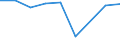 KN 27100069 /Exporte /Einheit = Preise (Euro/Tonne) /Partnerland: Guinea /Meldeland: Eur27 /27100069:Gasoel aus Erdoel Oder Bituminoesen Mineralien (Ausg. zur Chemischen Umwandlung Oder zur Bearbeitung in Eguenstigten Verfahren im Sinne der Zusaetzlichen Anmerkung 4 zu Kapitel 27