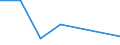 KN 27100069 /Exporte /Einheit = Preise (Euro/Tonne) /Partnerland: Sierra Leone /Meldeland: Eur27 /27100069:Gasoel aus Erdoel Oder Bituminoesen Mineralien (Ausg. zur Chemischen Umwandlung Oder zur Bearbeitung in Eguenstigten Verfahren im Sinne der Zusaetzlichen Anmerkung 4 zu Kapitel 27