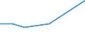 KN 27100069 /Exporte /Einheit = Preise (Euro/Bes. Maßeinheiten) /Partnerland: Ghana /Meldeland: Eur27 /27100069:Gasoel aus Erdoel Oder Bituminoesen Mineralien (Ausg. zur Chemischen Umwandlung Oder zur Bearbeitung in Eguenstigten Verfahren im Sinne der Zusaetzlichen Anmerkung 4 zu Kapitel 27