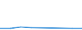 KN 27100069 /Exporte /Einheit = Preise (Euro/Tonne) /Partnerland: Benin /Meldeland: Eur27 /27100069:Gasoel aus Erdoel Oder Bituminoesen Mineralien (Ausg. zur Chemischen Umwandlung Oder zur Bearbeitung in Eguenstigten Verfahren im Sinne der Zusaetzlichen Anmerkung 4 zu Kapitel 27