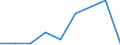 KN 27100069 /Exporte /Einheit = Preise (Euro/Tonne) /Partnerland: Dem. Rep. Kongo /Meldeland: Eur27 /27100069:Gasoel aus Erdoel Oder Bituminoesen Mineralien (Ausg. zur Chemischen Umwandlung Oder zur Bearbeitung in Eguenstigten Verfahren im Sinne der Zusaetzlichen Anmerkung 4 zu Kapitel 27