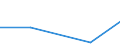 KN 27100069 /Exporte /Einheit = Preise (Euro/Tonne) /Partnerland: Burundi /Meldeland: Eur27 /27100069:Gasoel aus Erdoel Oder Bituminoesen Mineralien (Ausg. zur Chemischen Umwandlung Oder zur Bearbeitung in Eguenstigten Verfahren im Sinne der Zusaetzlichen Anmerkung 4 zu Kapitel 27