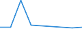 CN 27100069 /Exports /Unit = Prices (Euro/ton) /Partner: Seychelles /Reporter: Eur27 /27100069:Gas Oils of Petroleum or Bituminous Minerals (Excl. for Undergoing Chemical Transformation and for Undergoing a Specific Process as Defined in Additional Note 4 to Chapter 27)