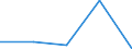 KN 27100075 /Exporte /Einheit = Mengen in Tonnen /Partnerland: Intra-eur /Meldeland: Eur27 /27100075:Heizoele aus Erdoel Oder Bituminoesen Mineralien, zur Chemischen Umwandlung (Ausg. Verfahren der Unterpos. 2710.00-71)