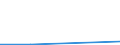 KN 27100075 /Exporte /Einheit = Mengen in Tonnen /Partnerland: Extra-eur /Meldeland: Eur27 /27100075:Heizoele aus Erdoel Oder Bituminoesen Mineralien, zur Chemischen Umwandlung (Ausg. Verfahren der Unterpos. 2710.00-71)