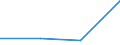 KN 27100075 /Importe /Einheit = Preise (Euro/Tonne) /Partnerland: Belgien/Luxemburg /Meldeland: Eur27 /27100075:Heizoele aus Erdoel Oder Bituminoesen Mineralien, zur Chemischen Umwandlung (Ausg. Verfahren der Unterpos. 2710.00-71)