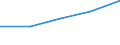 KN 27100075 /Importe /Einheit = Preise (Euro/Tonne) /Partnerland: Usa /Meldeland: Eur27 /27100075:Heizoele aus Erdoel Oder Bituminoesen Mineralien, zur Chemischen Umwandlung (Ausg. Verfahren der Unterpos. 2710.00-71)