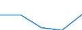 CN 27100075 /Imports /Unit = Quantities in tons /Partner: Netherlands /Reporter: Eur27 /27100075:Fuel Oils of Petroleum or Bituminous Minerals, for Undergoing Chemical Transformation (Excl. Processes Specified in 2710.00-71)