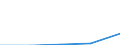 KN 27100075 /Importe /Einheit = Mengen in Tonnen /Partnerland: Extra-eur /Meldeland: Eur27 /27100075:Heizoele aus Erdoel Oder Bituminoesen Mineralien, zur Chemischen Umwandlung (Ausg. Verfahren der Unterpos. 2710.00-71)