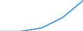 CN 27100079 /Exports /Unit = Prices (Euro/ton) /Partner: Denmark /Reporter: Eur27 /27100079:Fuel Oils of Petroleum or Bituminous Minerals (Excl. for Undergoing Chemical Transformation and for Undergoing a Specific Process as Defined in Additional Note 4 to Chapter 27)