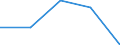 KN 27100079 /Exporte /Einheit = Preise (Euro/Tonne) /Partnerland: Finnland /Meldeland: Eur27 /27100079:Heizoele aus Erdoel Oder Bituminoesen Mineralien (Ausg. zur Chemischen Umwandlung Oder zur Bearbeitung in Beguenstigten Verfahren im Sinne der Zusaetzlichen Anmerkung 4 zu Kapitel 27)