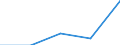 KN 27100079 /Exporte /Einheit = Preise (Euro/Tonne) /Partnerland: Bahamas /Meldeland: Eur27 /27100079:Heizoele aus Erdoel Oder Bituminoesen Mineralien (Ausg. zur Chemischen Umwandlung Oder zur Bearbeitung in Beguenstigten Verfahren im Sinne der Zusaetzlichen Anmerkung 4 zu Kapitel 27)