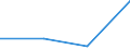 KN 27100079 /Exporte /Einheit = Preise (Euro/Tonne) /Partnerland: Kaimaninseln /Meldeland: Eur27 /27100079:Heizoele aus Erdoel Oder Bituminoesen Mineralien (Ausg. zur Chemischen Umwandlung Oder zur Bearbeitung in Beguenstigten Verfahren im Sinne der Zusaetzlichen Anmerkung 4 zu Kapitel 27)