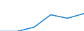 CN 27100085 /Exports /Unit = Prices (Euro/ton) /Partner: Belgium/Luxembourg /Reporter: Eur27 /27100085:Lubricating Oils and Other Preparations Containing by Weight >= 70% of Petroleum Oils or of Oils Obtained From Bituminous Minerals, These Oils Being the Basic Constituents of the Preparations, to be Mixed in Accordance With the Terms of Additional Note 6 to Chapter 27