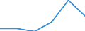 KN 27100085 /Exporte /Einheit = Preise (Euro/Tonne) /Partnerland: Griechenland /Meldeland: Eur27 /27100085:Schmieroele und Andere Zubereitungen mit Einem Gehalt an Erdoel Oder oel aus Bituminoesen Mineralien von >= 70 Ght, in Denen Diese Oele den Charakter der Waren Bestimmen, zum Mischen Unter den Bedingungen der Zusaetzlichen Anmerkung 6 zu Kapitel 27