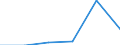 KN 27100085 /Exporte /Einheit = Preise (Euro/Tonne) /Partnerland: Portugal /Meldeland: Eur27 /27100085:Schmieroele und Andere Zubereitungen mit Einem Gehalt an Erdoel Oder oel aus Bituminoesen Mineralien von >= 70 Ght, in Denen Diese Oele den Charakter der Waren Bestimmen, zum Mischen Unter den Bedingungen der Zusaetzlichen Anmerkung 6 zu Kapitel 27