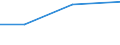 KN 27100085 /Exporte /Einheit = Preise (Euro/Tonne) /Partnerland: Island /Meldeland: Eur27 /27100085:Schmieroele und Andere Zubereitungen mit Einem Gehalt an Erdoel Oder oel aus Bituminoesen Mineralien von >= 70 Ght, in Denen Diese Oele den Charakter der Waren Bestimmen, zum Mischen Unter den Bedingungen der Zusaetzlichen Anmerkung 6 zu Kapitel 27