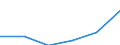 KN 27100085 /Exporte /Einheit = Preise (Euro/Tonne) /Partnerland: Norwegen /Meldeland: Eur27 /27100085:Schmieroele und Andere Zubereitungen mit Einem Gehalt an Erdoel Oder oel aus Bituminoesen Mineralien von >= 70 Ght, in Denen Diese Oele den Charakter der Waren Bestimmen, zum Mischen Unter den Bedingungen der Zusaetzlichen Anmerkung 6 zu Kapitel 27