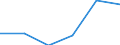 CN 27100085 /Exports /Unit = Prices (Euro/ton) /Partner: Sweden /Reporter: Eur27 /27100085:Lubricating Oils and Other Preparations Containing by Weight >= 70% of Petroleum Oils or of Oils Obtained From Bituminous Minerals, These Oils Being the Basic Constituents of the Preparations, to be Mixed in Accordance With the Terms of Additional Note 6 to Chapter 27