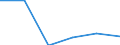 KN 27100085 /Exporte /Einheit = Preise (Euro/Tonne) /Partnerland: Oesterreich /Meldeland: Eur27 /27100085:Schmieroele und Andere Zubereitungen mit Einem Gehalt an Erdoel Oder oel aus Bituminoesen Mineralien von >= 70 Ght, in Denen Diese Oele den Charakter der Waren Bestimmen, zum Mischen Unter den Bedingungen der Zusaetzlichen Anmerkung 6 zu Kapitel 27