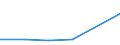 CN 27100085 /Exports /Unit = Prices (Euro/ton) /Partner: Gibraltar /Reporter: Eur27 /27100085:Lubricating Oils and Other Preparations Containing by Weight >= 70% of Petroleum Oils or of Oils Obtained From Bituminous Minerals, These Oils Being the Basic Constituents of the Preparations, to be Mixed in Accordance With the Terms of Additional Note 6 to Chapter 27