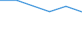 CN 27100085 /Exports /Unit = Prices (Euro/ton) /Partner: Estonia /Reporter: Eur27 /27100085:Lubricating Oils and Other Preparations Containing by Weight >= 70% of Petroleum Oils or of Oils Obtained From Bituminous Minerals, These Oils Being the Basic Constituents of the Preparations, to be Mixed in Accordance With the Terms of Additional Note 6 to Chapter 27