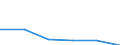 KN 27100085 /Exporte /Einheit = Preise (Euro/Tonne) /Partnerland: Tschechien /Meldeland: Eur27 /27100085:Schmieroele und Andere Zubereitungen mit Einem Gehalt an Erdoel Oder oel aus Bituminoesen Mineralien von >= 70 Ght, in Denen Diese Oele den Charakter der Waren Bestimmen, zum Mischen Unter den Bedingungen der Zusaetzlichen Anmerkung 6 zu Kapitel 27