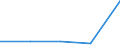 KN 27100085 /Exporte /Einheit = Preise (Euro/Tonne) /Partnerland: Ukraine /Meldeland: Eur27 /27100085:Schmieroele und Andere Zubereitungen mit Einem Gehalt an Erdoel Oder oel aus Bituminoesen Mineralien von >= 70 Ght, in Denen Diese Oele den Charakter der Waren Bestimmen, zum Mischen Unter den Bedingungen der Zusaetzlichen Anmerkung 6 zu Kapitel 27