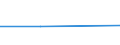 KN 27100085 /Exporte /Einheit = Preise (Euro/Tonne) /Partnerland: Slowenien /Meldeland: Eur27 /27100085:Schmieroele und Andere Zubereitungen mit Einem Gehalt an Erdoel Oder oel aus Bituminoesen Mineralien von >= 70 Ght, in Denen Diese Oele den Charakter der Waren Bestimmen, zum Mischen Unter den Bedingungen der Zusaetzlichen Anmerkung 6 zu Kapitel 27