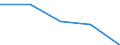 KN 27100085 /Exporte /Einheit = Preise (Euro/Tonne) /Partnerland: Tunesien /Meldeland: Eur27 /27100085:Schmieroele und Andere Zubereitungen mit Einem Gehalt an Erdoel Oder oel aus Bituminoesen Mineralien von >= 70 Ght, in Denen Diese Oele den Charakter der Waren Bestimmen, zum Mischen Unter den Bedingungen der Zusaetzlichen Anmerkung 6 zu Kapitel 27