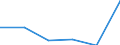 KN 27100085 /Exporte /Einheit = Preise (Euro/Tonne) /Partnerland: Nigeria /Meldeland: Eur27 /27100085:Schmieroele und Andere Zubereitungen mit Einem Gehalt an Erdoel Oder oel aus Bituminoesen Mineralien von >= 70 Ght, in Denen Diese Oele den Charakter der Waren Bestimmen, zum Mischen Unter den Bedingungen der Zusaetzlichen Anmerkung 6 zu Kapitel 27